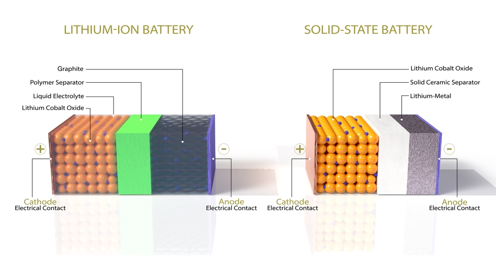 swolid state batterij swolid state batterij