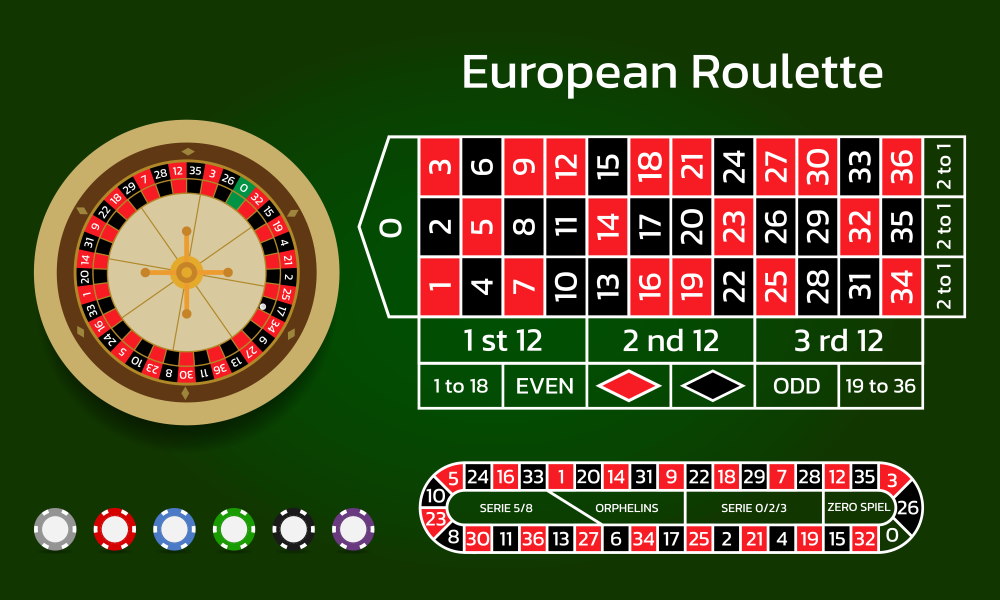 europees roulette