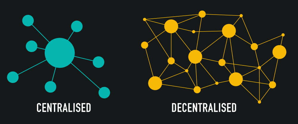 Decentralisatie