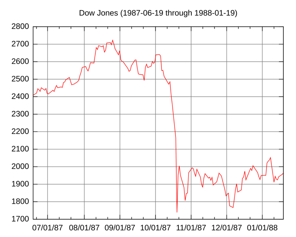 Black Monday 1987