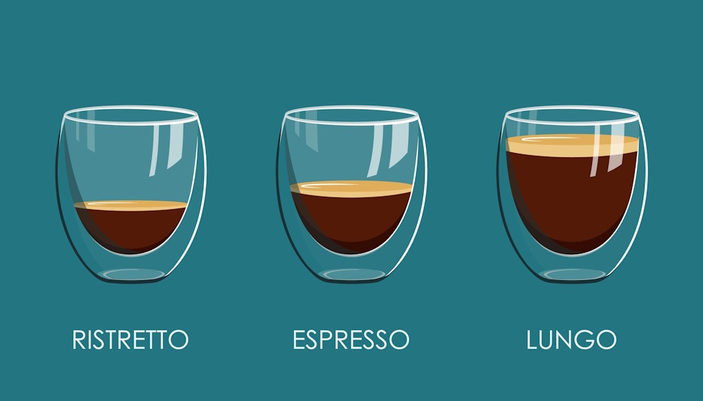 Lungo