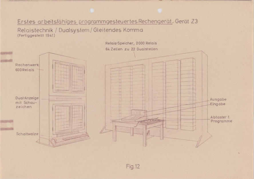 Z3 computer Z3 computer
