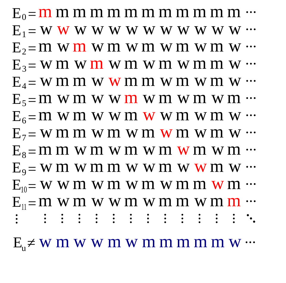 diagonaalargument